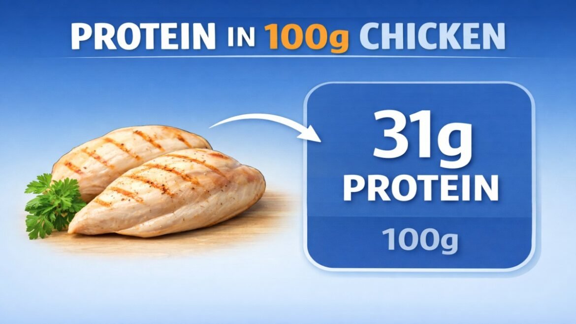 Protein in 100g Chicken: A Complete Nutritional Breakdown