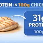Protein in 100g Chicken