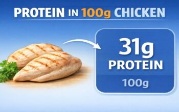 Protein in 100g Chicken